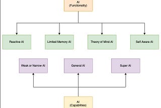 Cyber Security in AI Applications