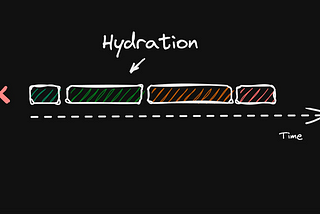 Hydration in Web Frameworks: What It Is and How It Works