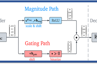 Jyoti Dabass, Ph.D – Medium