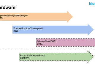 4 hardware 4 software 4 cloud system for quantum computing