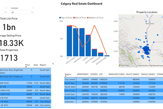 Creating an Automated Dashboard with Python and Power Bi for Real Estate Investors