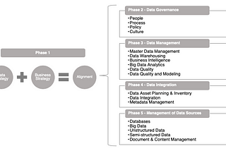 What’s Before Garbage In? The Framework