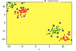 The Math Behind SVM