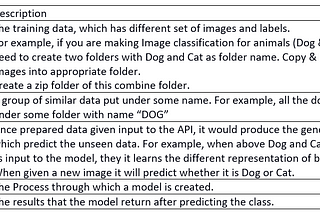 Salesforce Einstein Vision