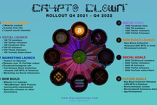 Crypto Clown Rollout Update 11/15/21
