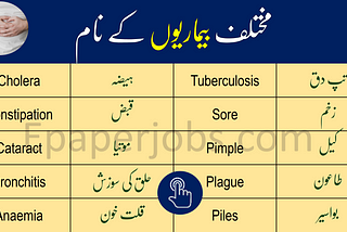 Common Diseases Names in English and Urdu