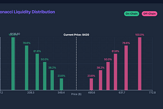 Grid Search for Optimizing Liquidity in Raydium: A Deep Dive
