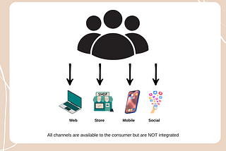 Multi-Channel Marketing graphic