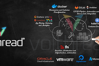 Volthread DevOps Consultancy and Managed DevOps Service: DevOps-as-a-Service