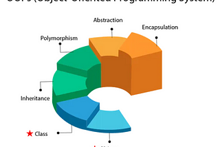 Introduction to Object-Oriented Programming (OOP)