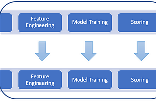 4 Challenges of Reproducibility in the Machine Learning Model Deployment