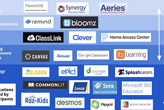 Parents, the pandemic, and school software —a steep learning curve