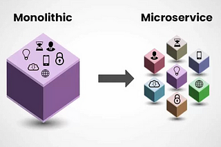 Decoding Microservices: A Modern Approach to Scalable System Design