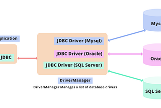 JAVA JDBC