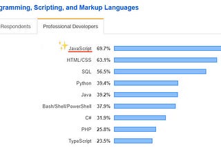 Javascript Trends in 2020