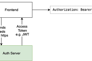Authorization & Certificates Demystified — Part 2