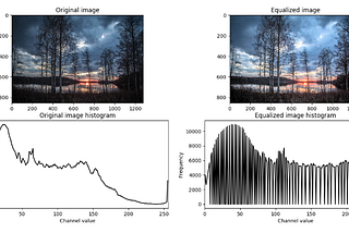 Image Processing — Histogram Calculation: Part 3