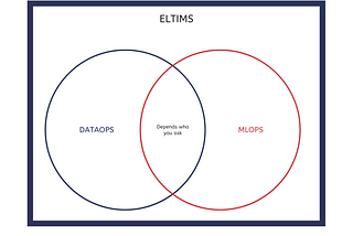 ELTIMS — The New Data Acronym