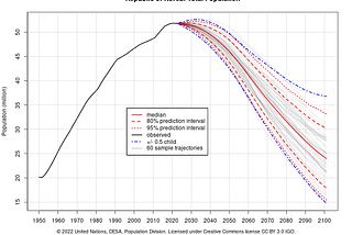 South Korea’s depressing population trend