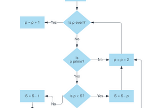 Why Data Structures and Algorithms?