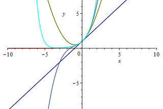 Powers and the exponential function