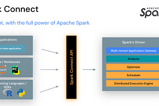 PySpark — What is Spark Connect?