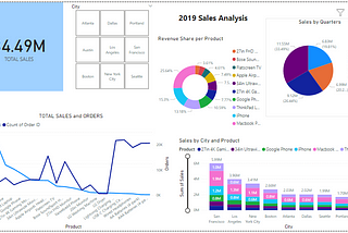 2019 Sales Analysis.