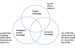 How do you decide what to include in your CPD?