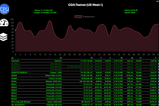 Download the CPUcoin CGN Miner and Start Earning CPUcoin (CPU) Today!