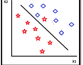 DISCRIMINANT ANALYSIS — A CONCEPTUAL UNDERSTANDING