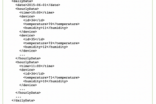 Document an API response in XML