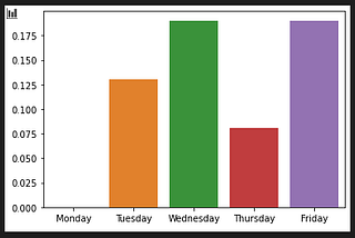 Do stock prices go down on Fridays?