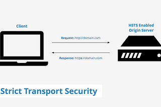 Security Header — HTTP Strict Transport Security (HSTS)