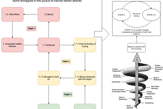 The stress traps Vs the upward spiral of flourishing through the Art of Giving