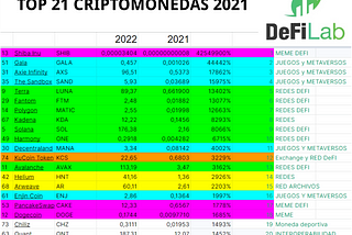 Top 21 criptomonedas 2021 con mayor rentabilidad y previsiones 2022