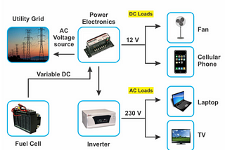 Power Electronics for Renewable Energy Systems.
