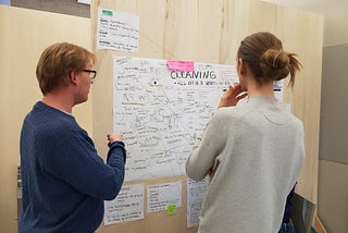 Method: Mapping