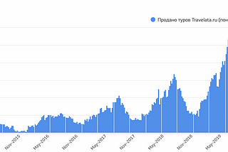 Почему в Travelata.ru нет и не будет команды роста (a.k.a. growth team)?