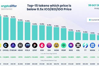 Several strategies to earn cryptocurrency in 2023 and ever