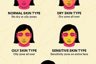 What Is My Skin Type?