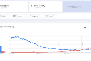 Community Call Recap: Cyber Security, Open Source, and Thread