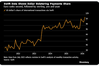 Agentic dollars and the new currency war: can central banks compete with programmable money?