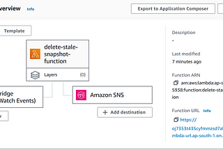 Automate AWS Cost Management: Deleting Unused EBS Snapshots with EventBridge, Lambda, and SNS