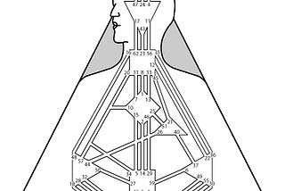 Outline of Human Design chart