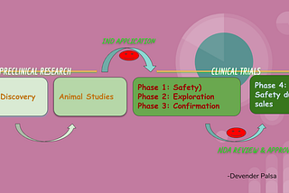 AMALGAMATION OF BIG DATA ANALYTICS, SDTM, LEGACY CLINICAL DATA