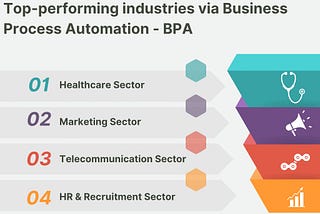 Top Performing Industries using BPA