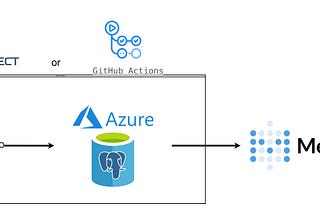 Building a Simple End-to-End Cryptocurrency Data Pipeline with GitHub Actions and an Introduction…