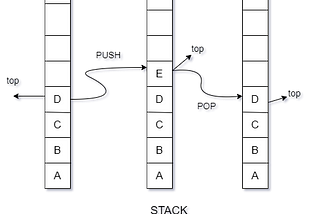 Implementing Stack in Golang