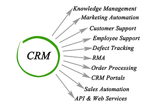 What are management information systems (MIS) in customer service?