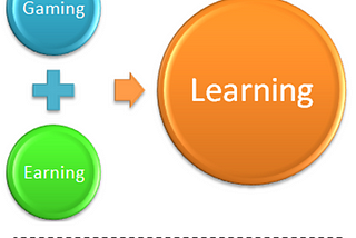 NFT Games of SWIM Are Built for Toddlers to Convert Their Screen Time to Learning from Gaming